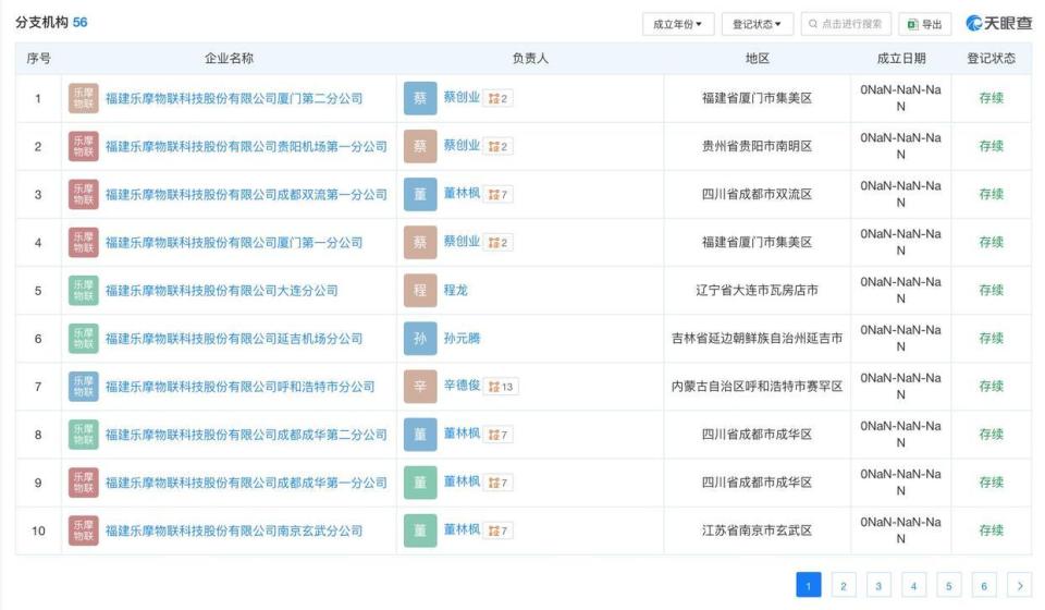 樂摩吧母公司福建軟件開發擬上市，共享經濟新篇章